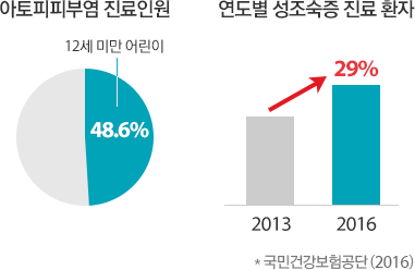 해지환급금 미지급형 운영 표준형, 해지환급금 미지급형(저렵한보험료)
