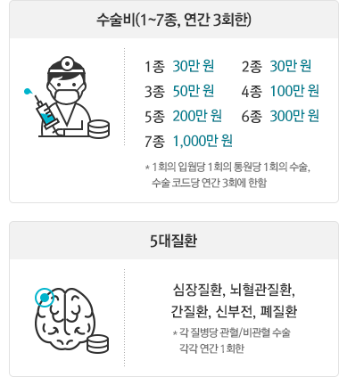 출산연령 현황: 초산연령은 2004년 28.8세 에서 2008년, 2012년 증가하여 2014년 30.9세로 증가, 35세 이상 산모비중은 2004년 9.4%에서 2008년, 2012년 증가하여 2014년 21.6%로 증가 (출처 : 통계청 2014년)